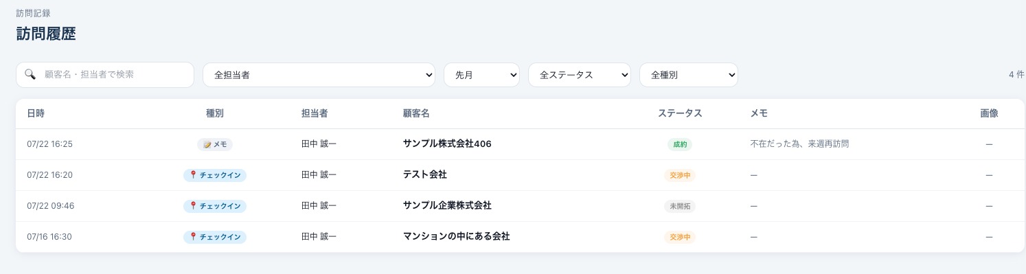 チームの訪問履歴を確認する管理画面