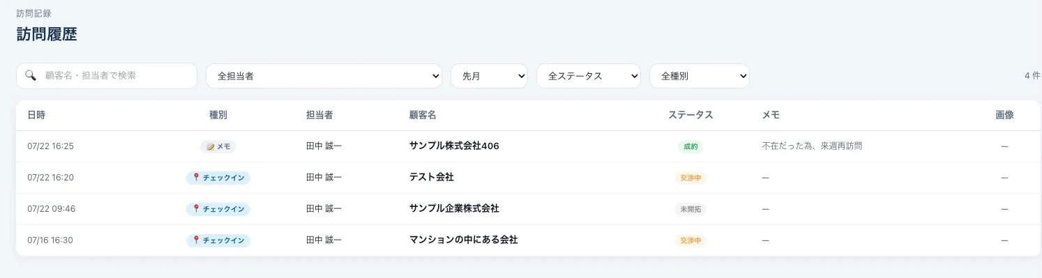 チームの訪問履歴を確認する管理画面